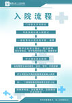 医院入院流程展示图