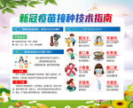 新冠疫苗接种技术指南