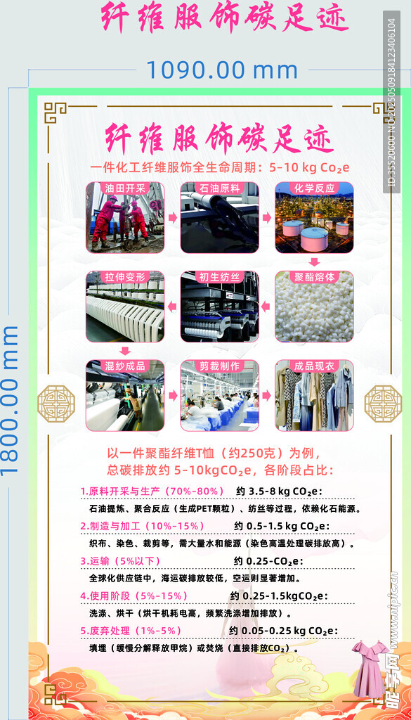 纤维服饰碳足迹