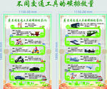 不同交通工具碳排放量  