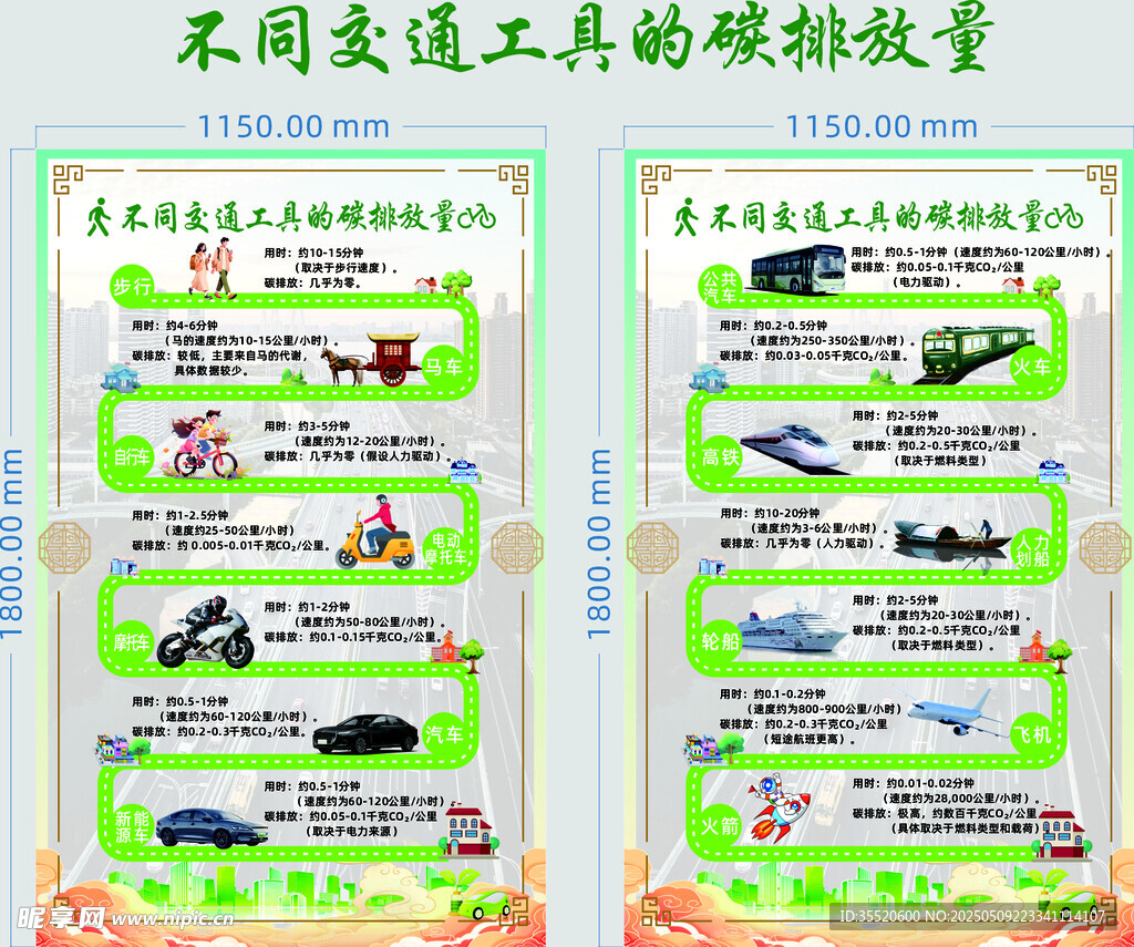不同交通工具碳排放量  