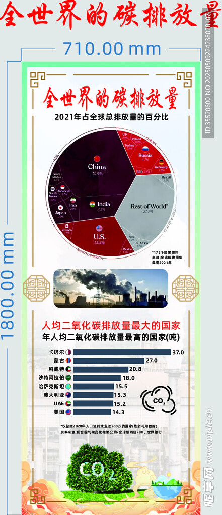 全世界的碳排放量