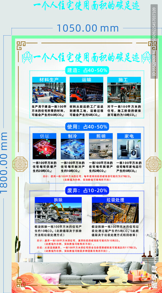 一个人住宅使用面积的碳足迹