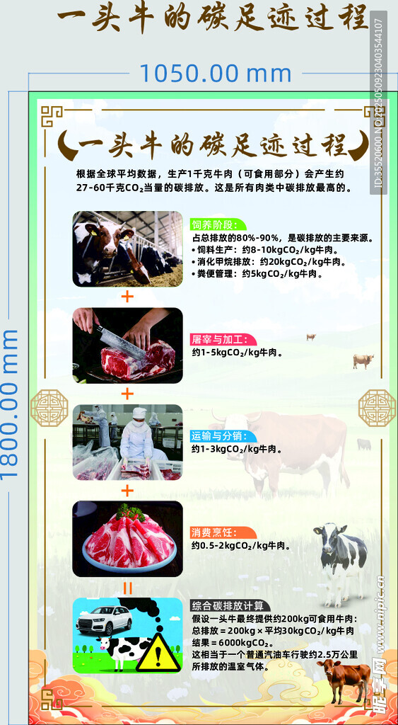 一头牛的碳足迹过程
