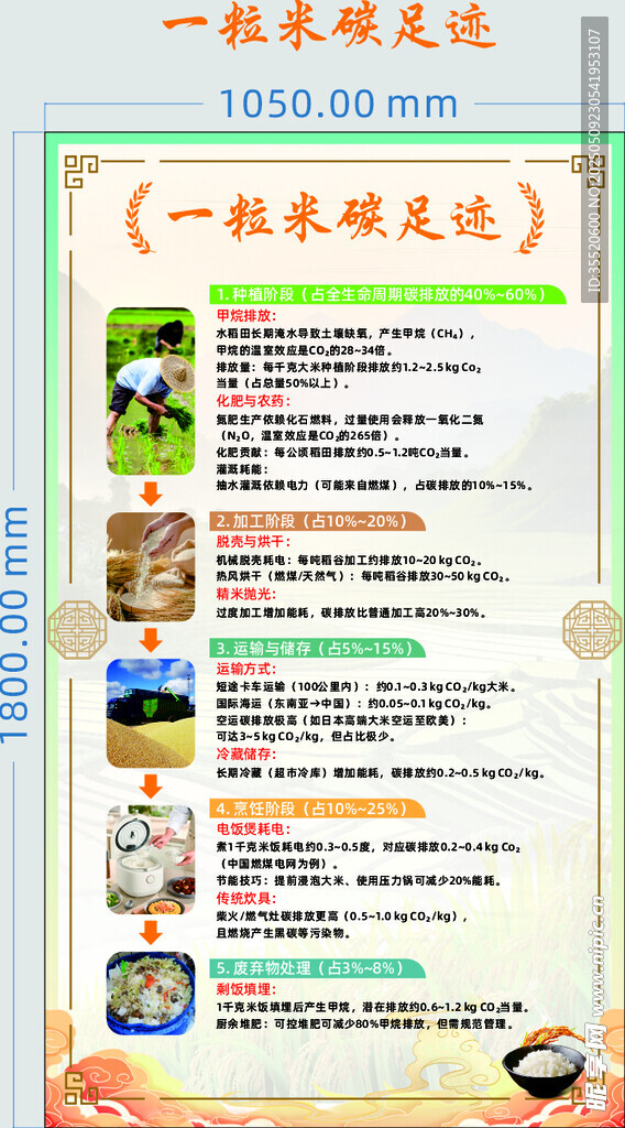 一粒米碳足迹