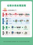 垃圾分类处理流程图