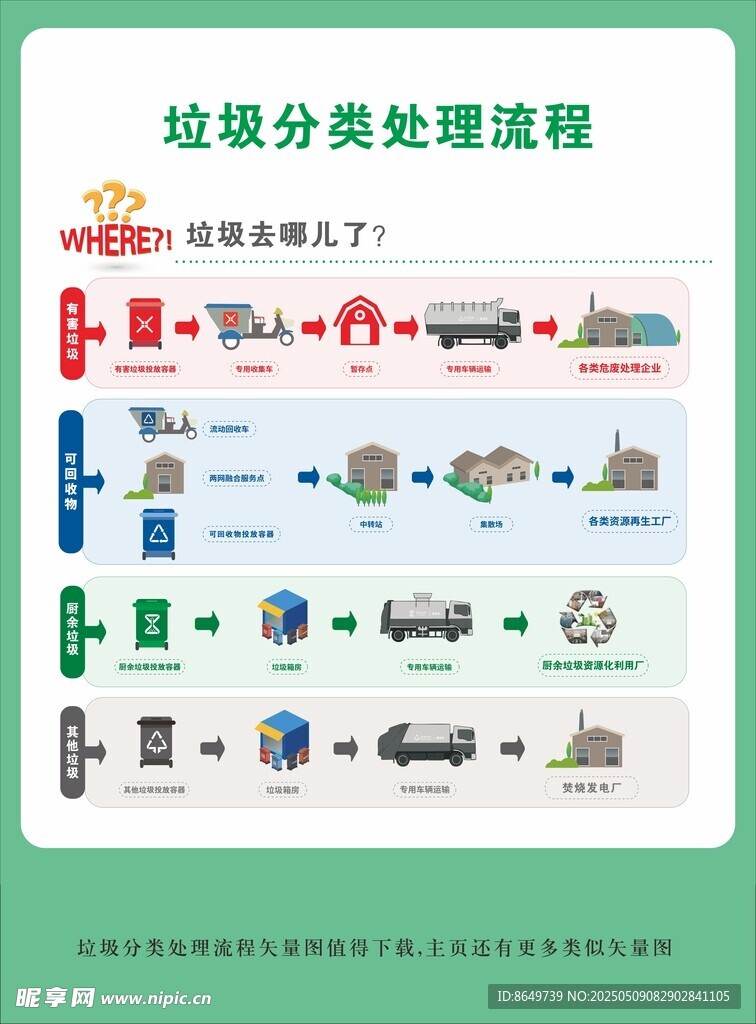垃圾分类处理流程图