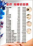 足疗价目表