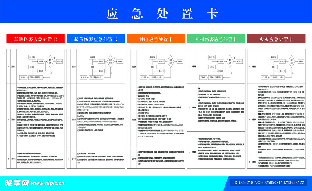 应急处置卡