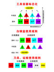 工具管理可视化图表