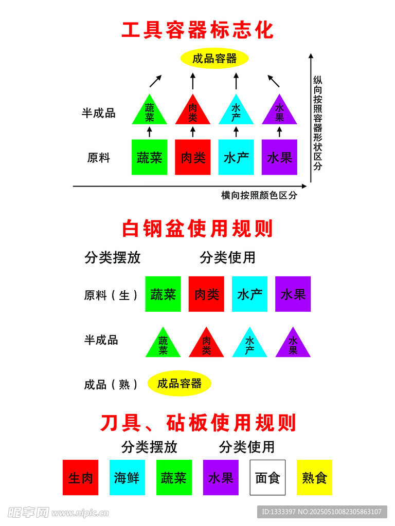 工具管理可视化图表