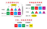 食堂工具容器标志化