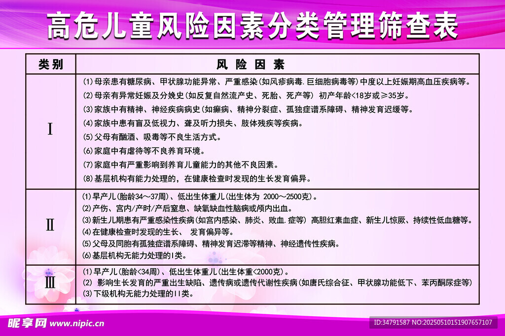 高危儿风险因素咨询调查表