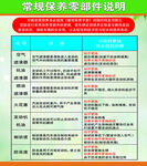 常规保养零部件说明表