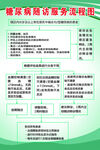糖尿病测量服务流程