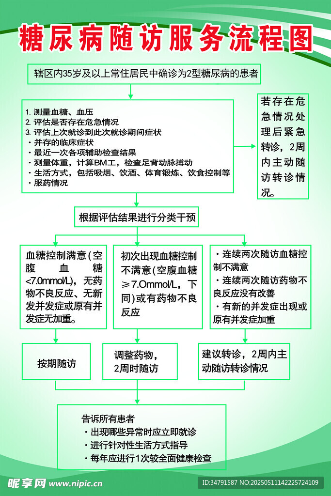 糖尿病测量服务流程
