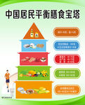 中国居民平衡膳食宝塔图