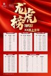 中国银行龙虎榜海报
