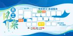 员工风采墙