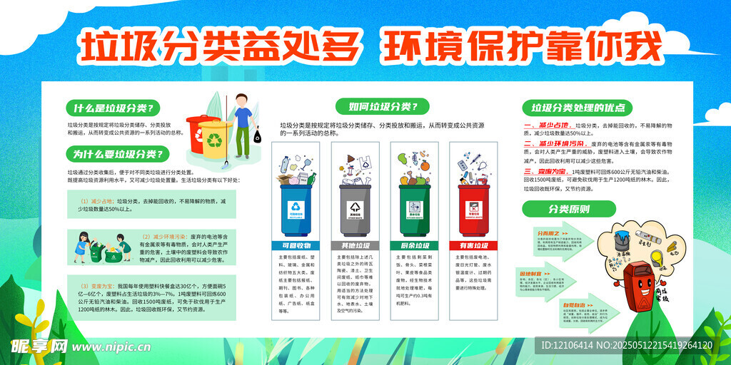 垃圾分类宣传栏