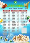 炒酸奶海报