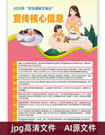 防治碘缺乏病日核心信息