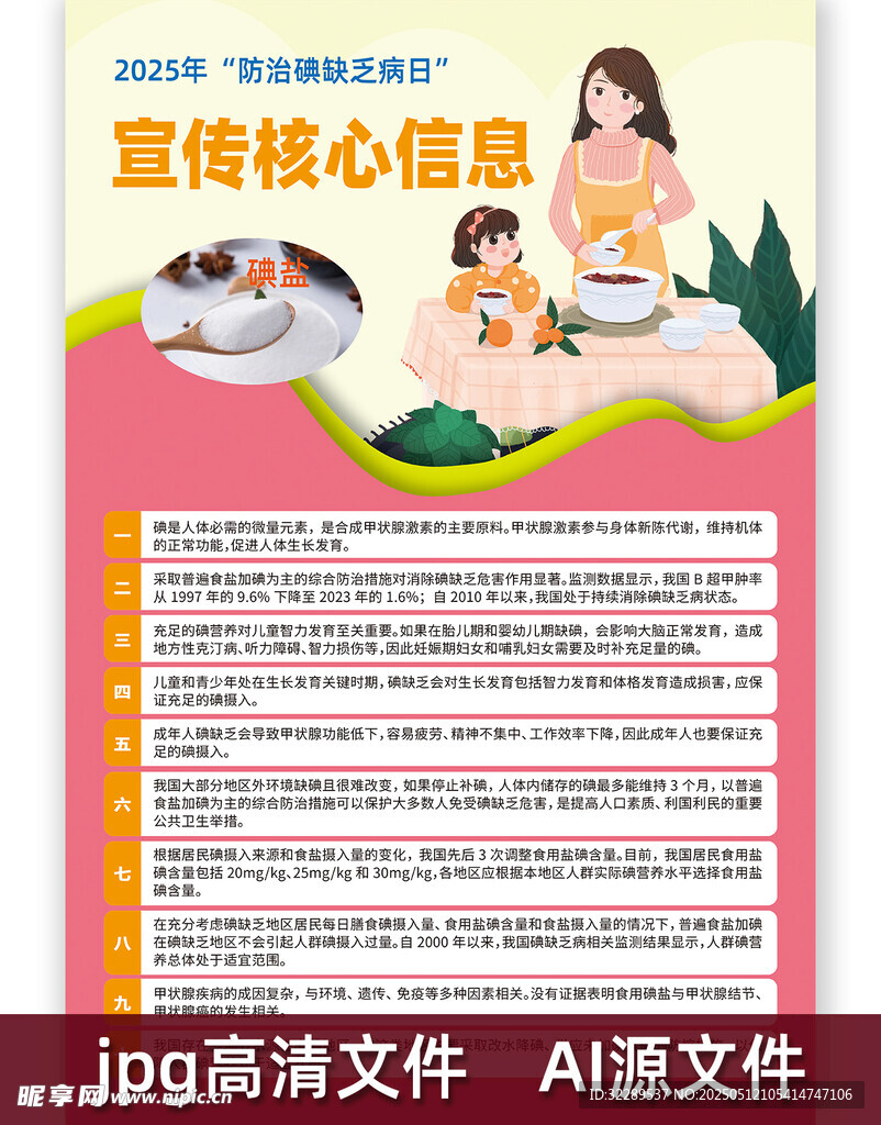 防治碘缺乏病日核心信息