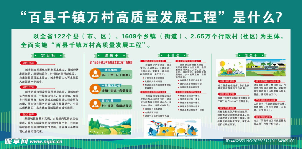 广东百千万工程