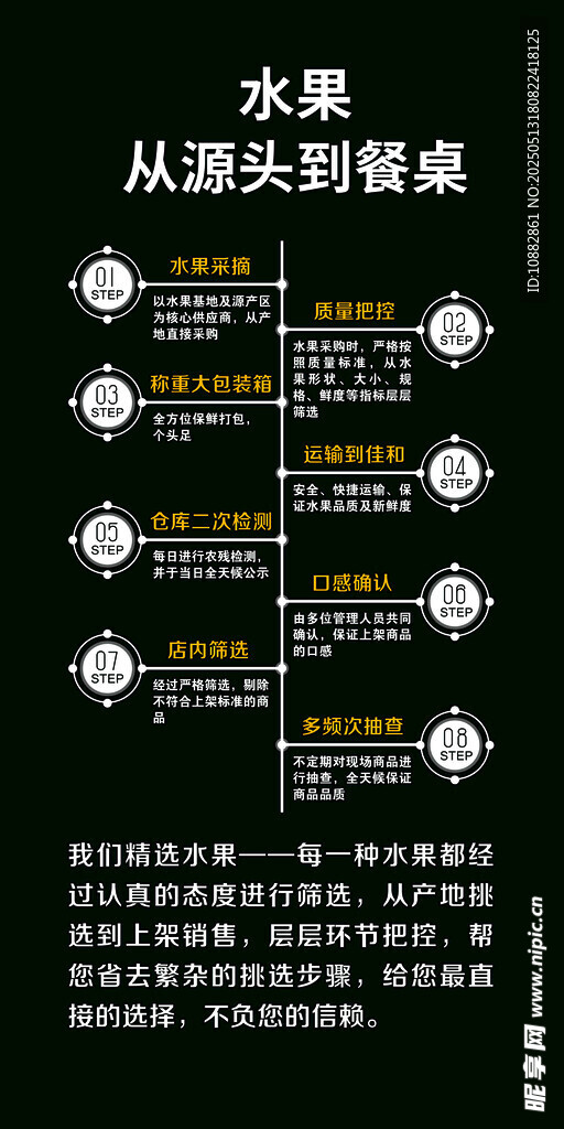 水果原产地到产桌