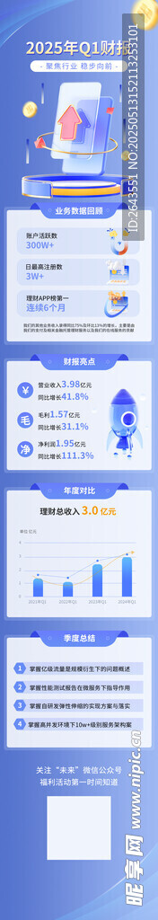 简约风金融业财报信息长图