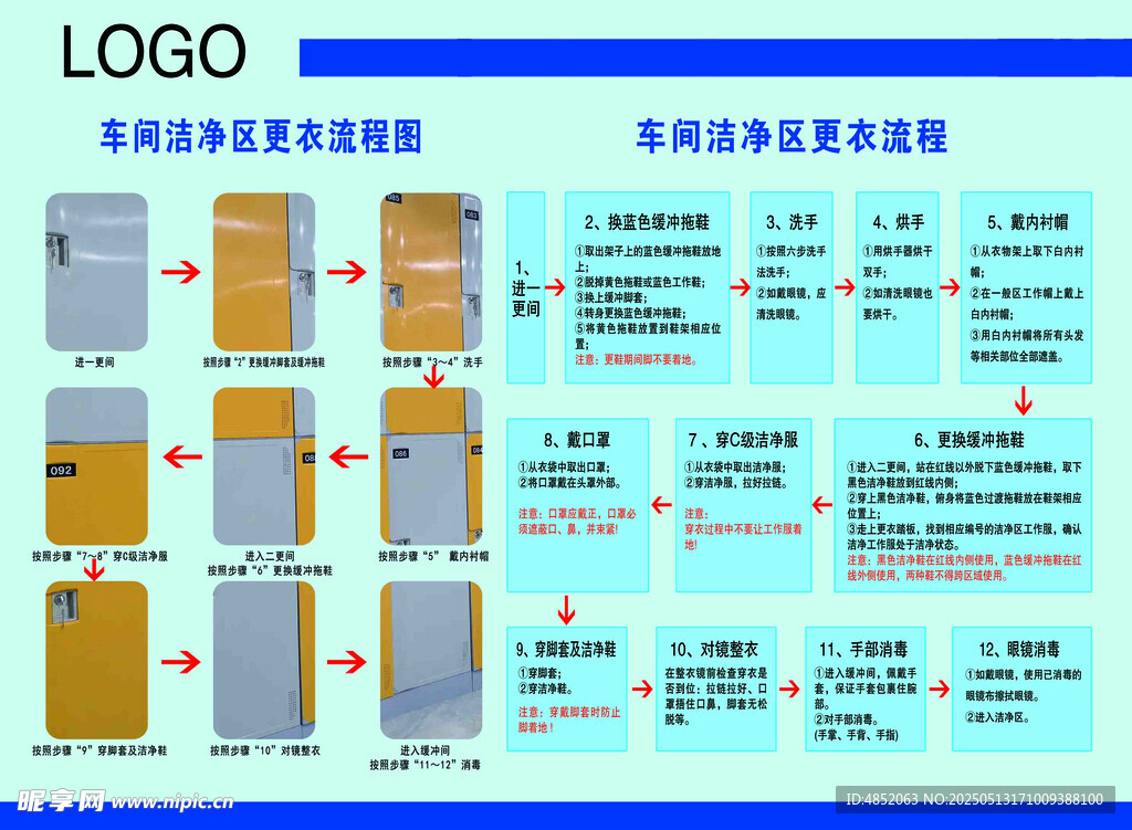 更衣流程图