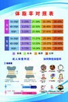 体脂比率对照表展示