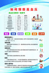 预防控制高血压知识海报
