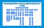 某中学党建工作架构图