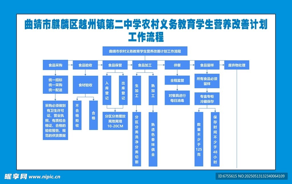 某中学党建工作架构图