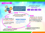 卫生素养宣传海报 反面