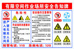 有限空间作业安全告知