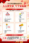 2023安全生产月宣传海报