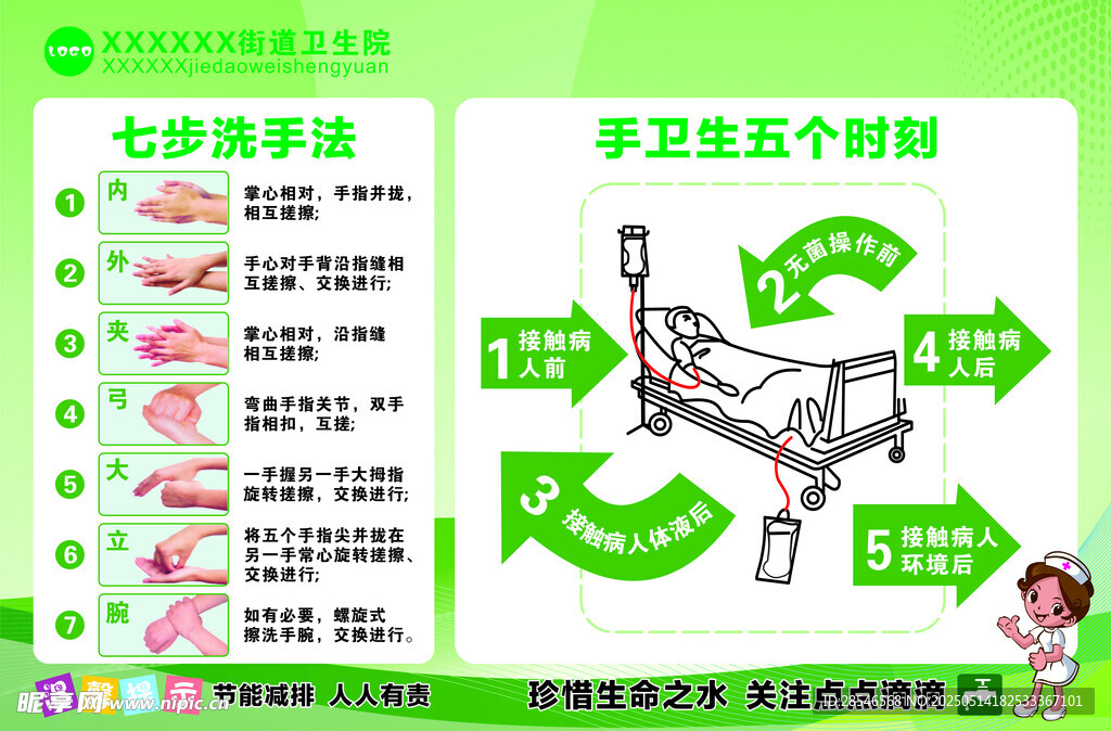 手卫生的五个时刻