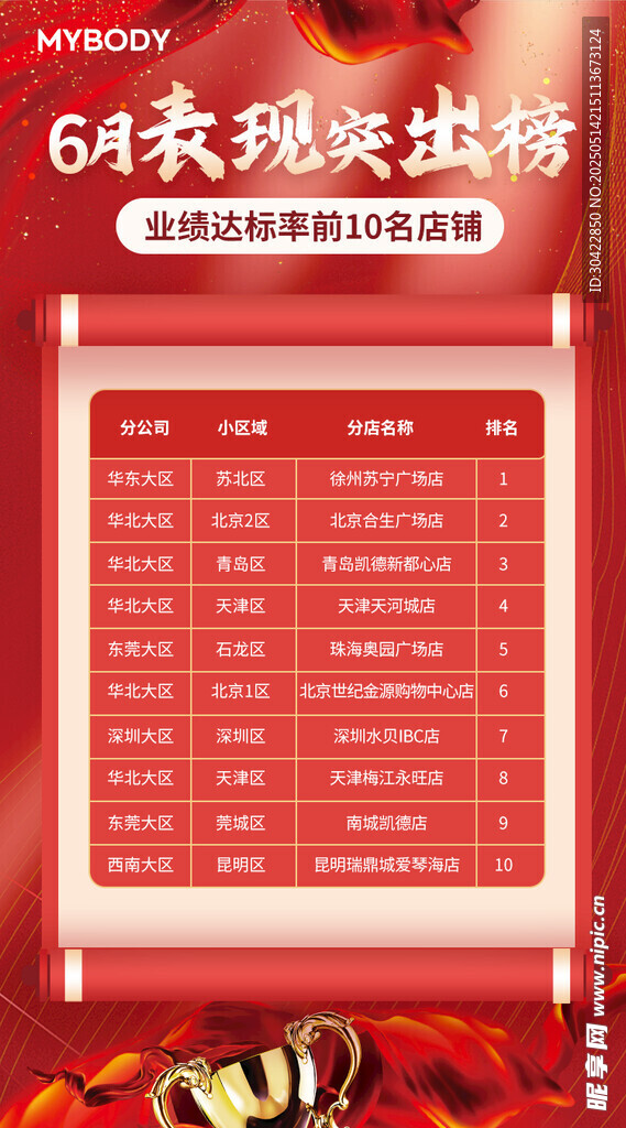 销售业绩榜