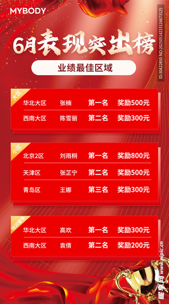 销售业绩榜 