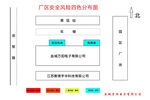 风险图 彩色图安全分布图四色图