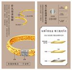 金包银海报