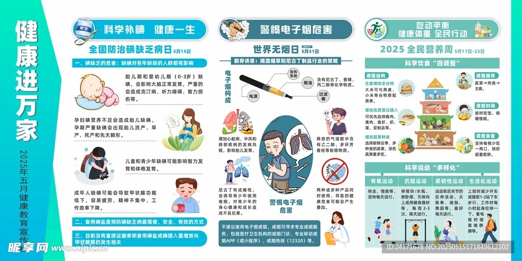 5月健康教育宣传栏