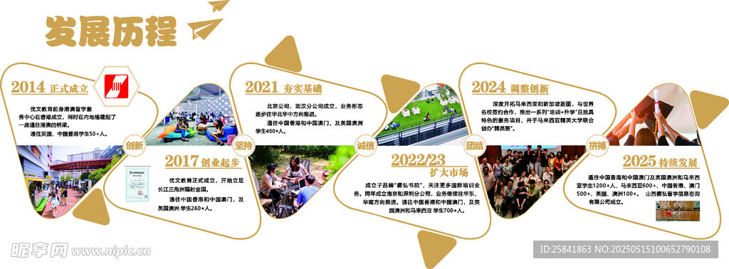 企业文化墙发展历程  