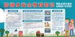 防溺水安全展板