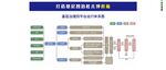 基层治理四平台运行体系图
