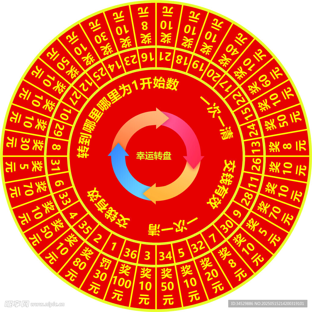 幸运转盘