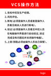 vcs操作方法