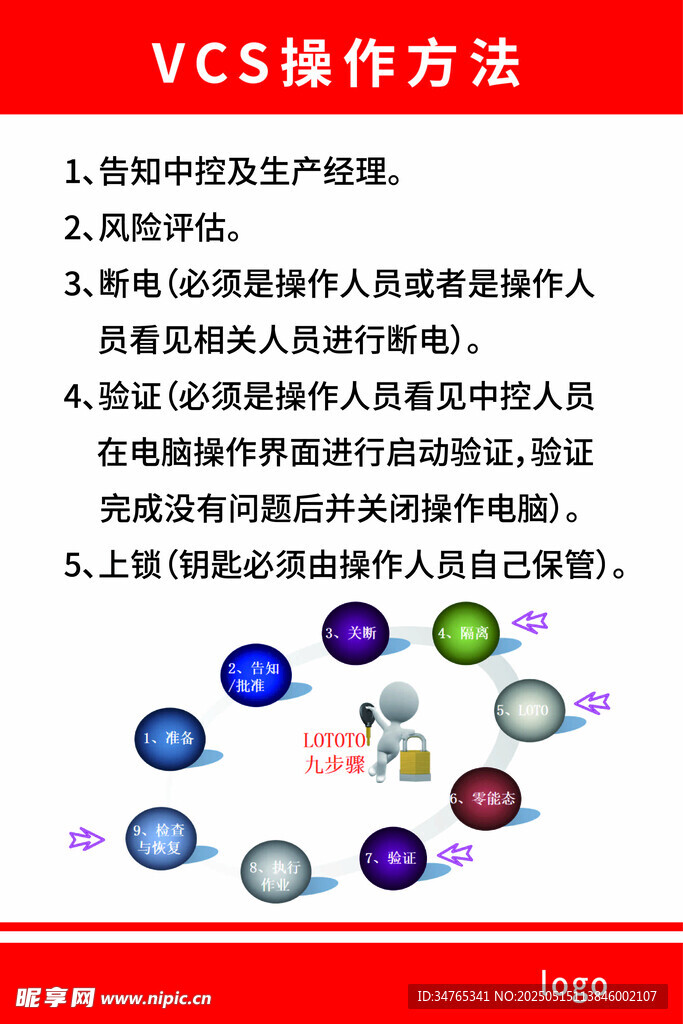 vcs操作方法